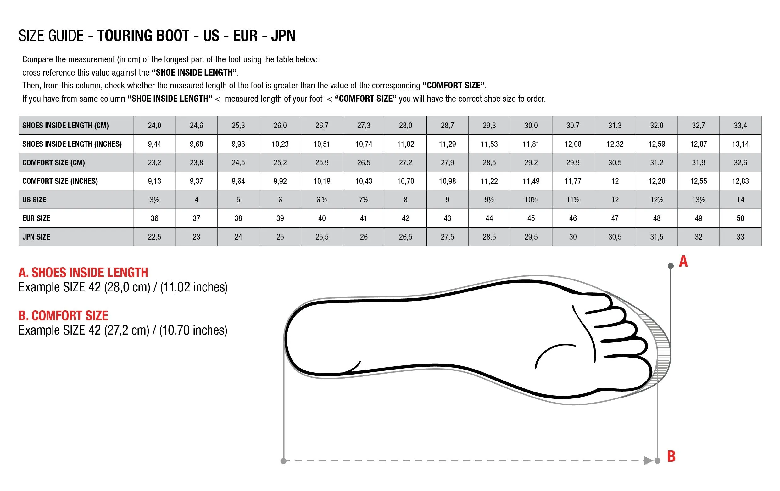 Alpinestars Corozal Adventure Drystar® Waterproof Boots